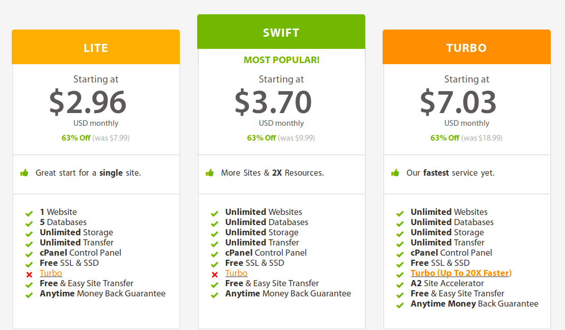 A2 Hosting Web Hosting Plans