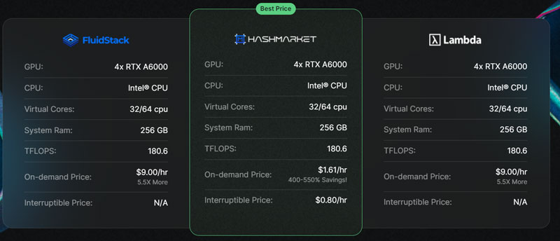 hashmarket-pricing